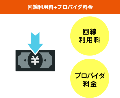回線利用料+プロバイダ料金