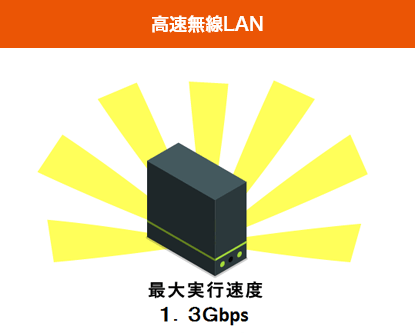 無線LAN